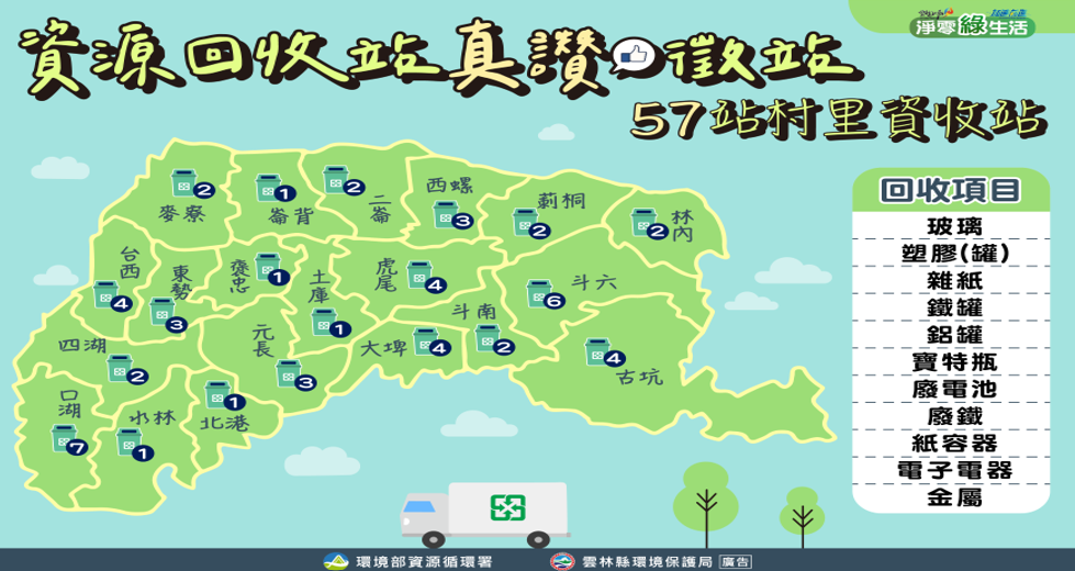 如何提升雲林縣資源回收工作推動成效，歡迎您來發表意見！