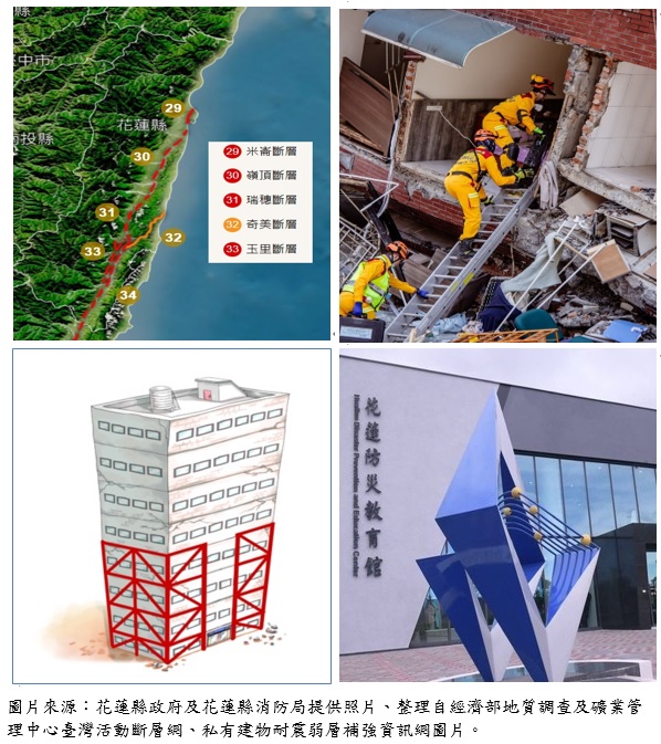 如何提升政府地震防救災效率，以強化防災韌性，保障人民生命財產安全，審計部臺灣省花蓮縣審計室歡迎您來發表意見！