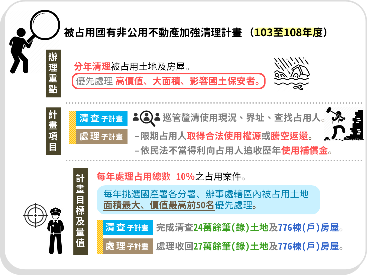 國有非公用不動產被占用處理情形