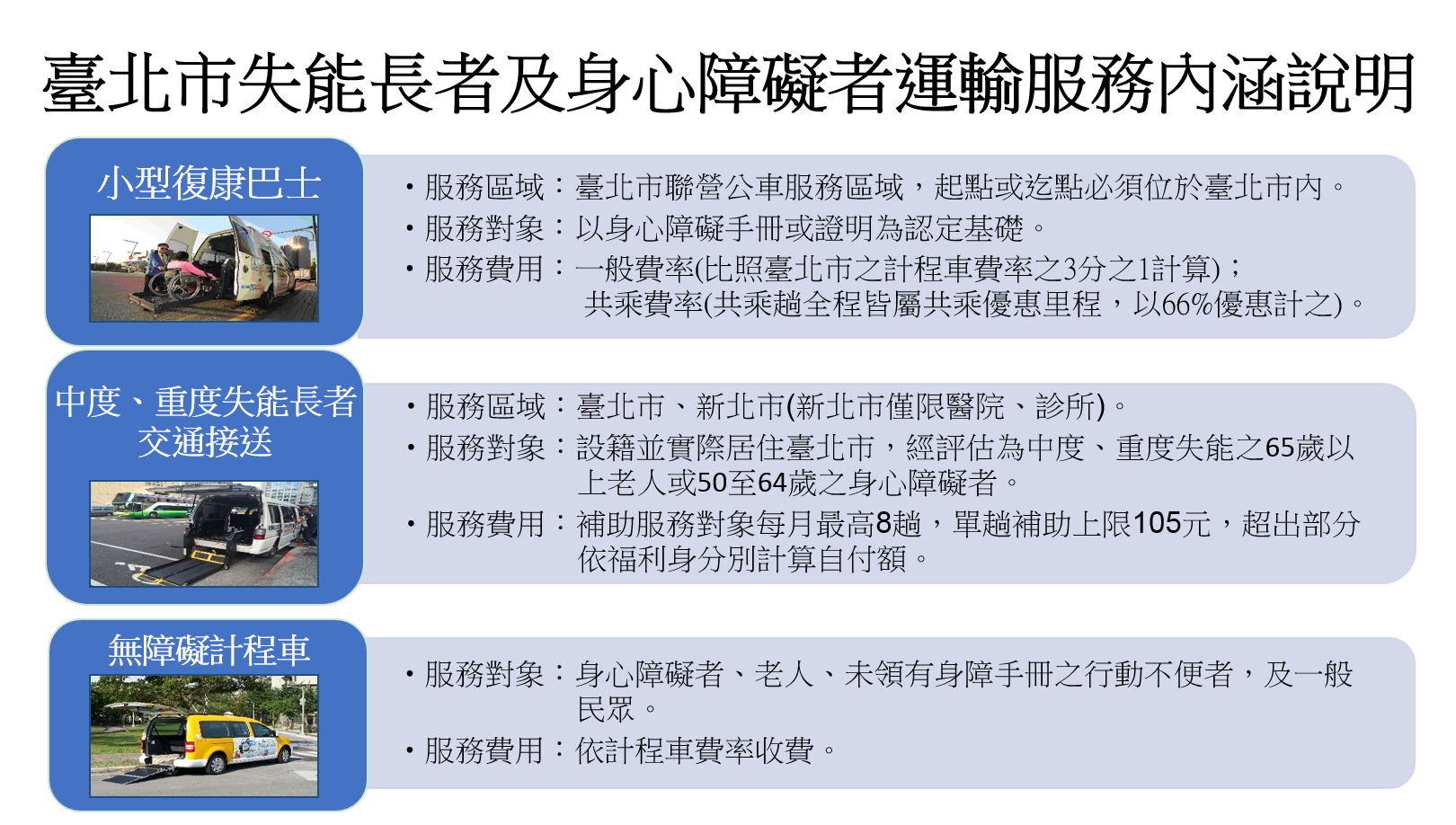 精進臺北市政府提供失能長者及身心障礙者交通接送服務品質與量能，審計部臺北市審計處歡迎您來發表意見！