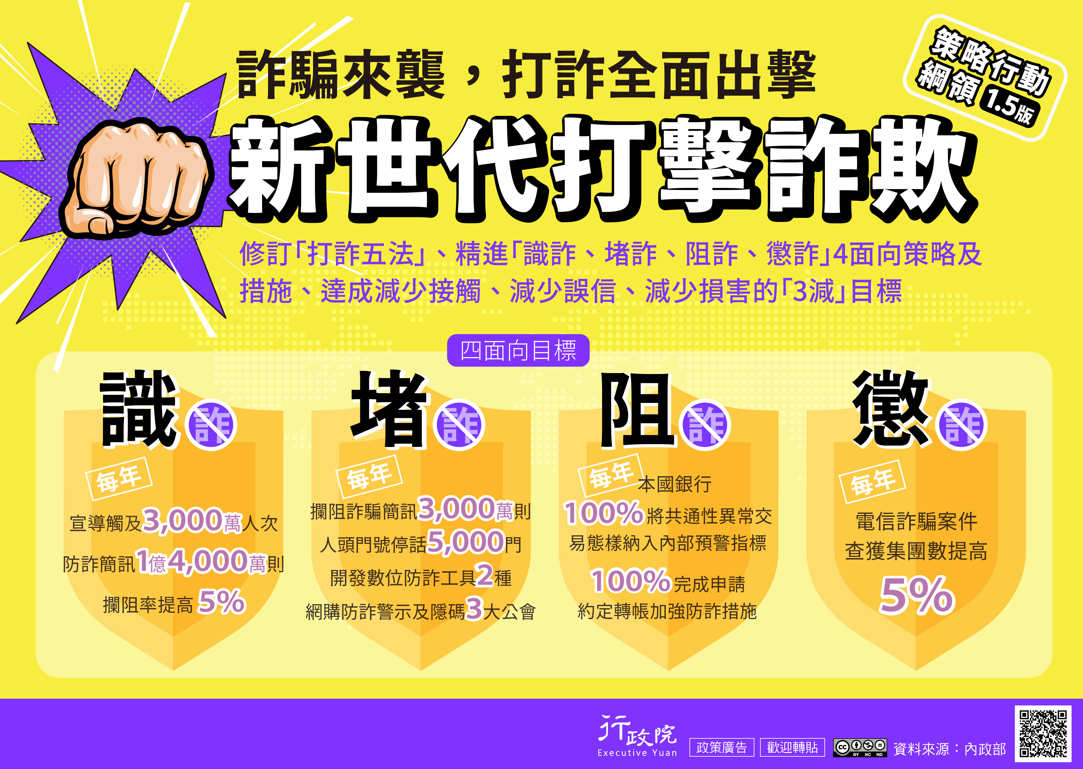 如何加強查核政府推動打擊詐欺執行情形歡迎您來發表意見！