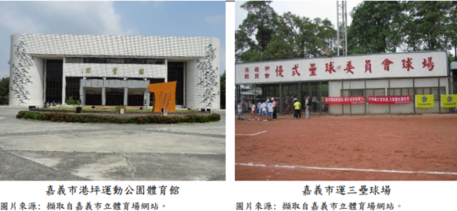 「全嘉義起來運動」，如何完善嘉義市運動環境及場館管理，審計部臺灣省嘉義市審計室歡迎您來發表意見!