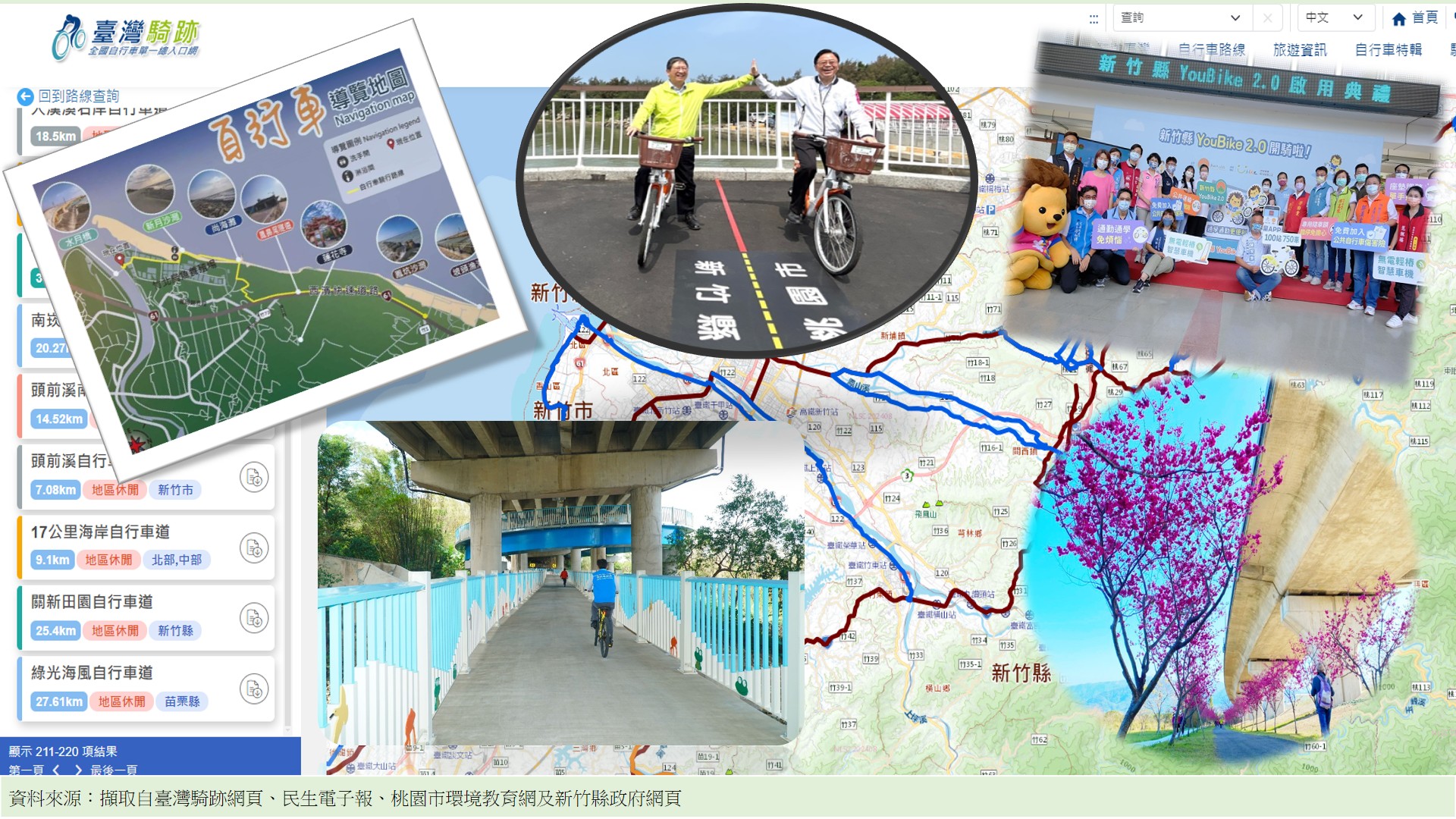 資料來源：擷取自臺灣騎跡網頁、民生電子報、桃園市環境教育網及新竹縣政府網頁