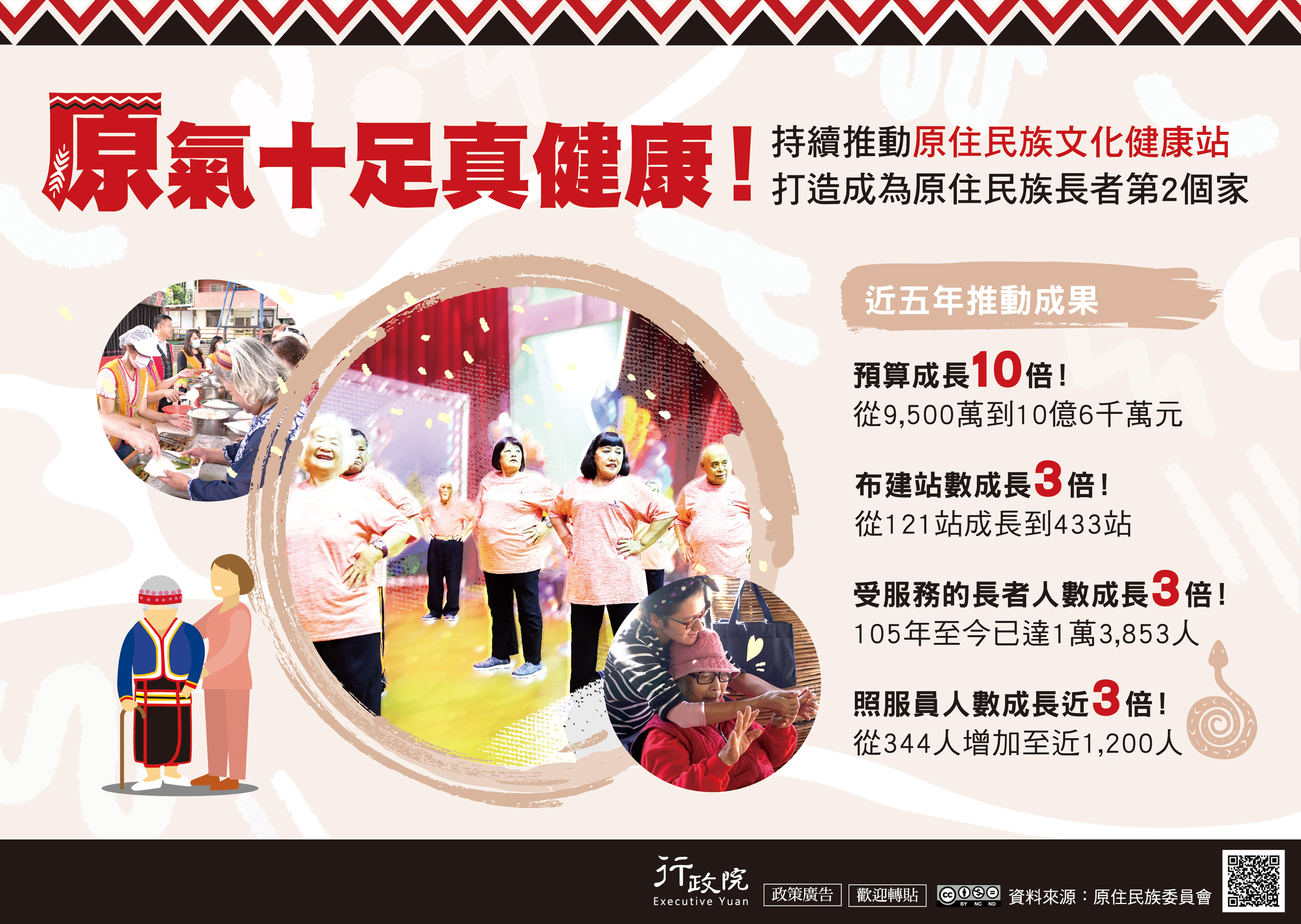 如何加強監督原住民族委員會推動文化健康站執行成效歡迎您來發表意見！