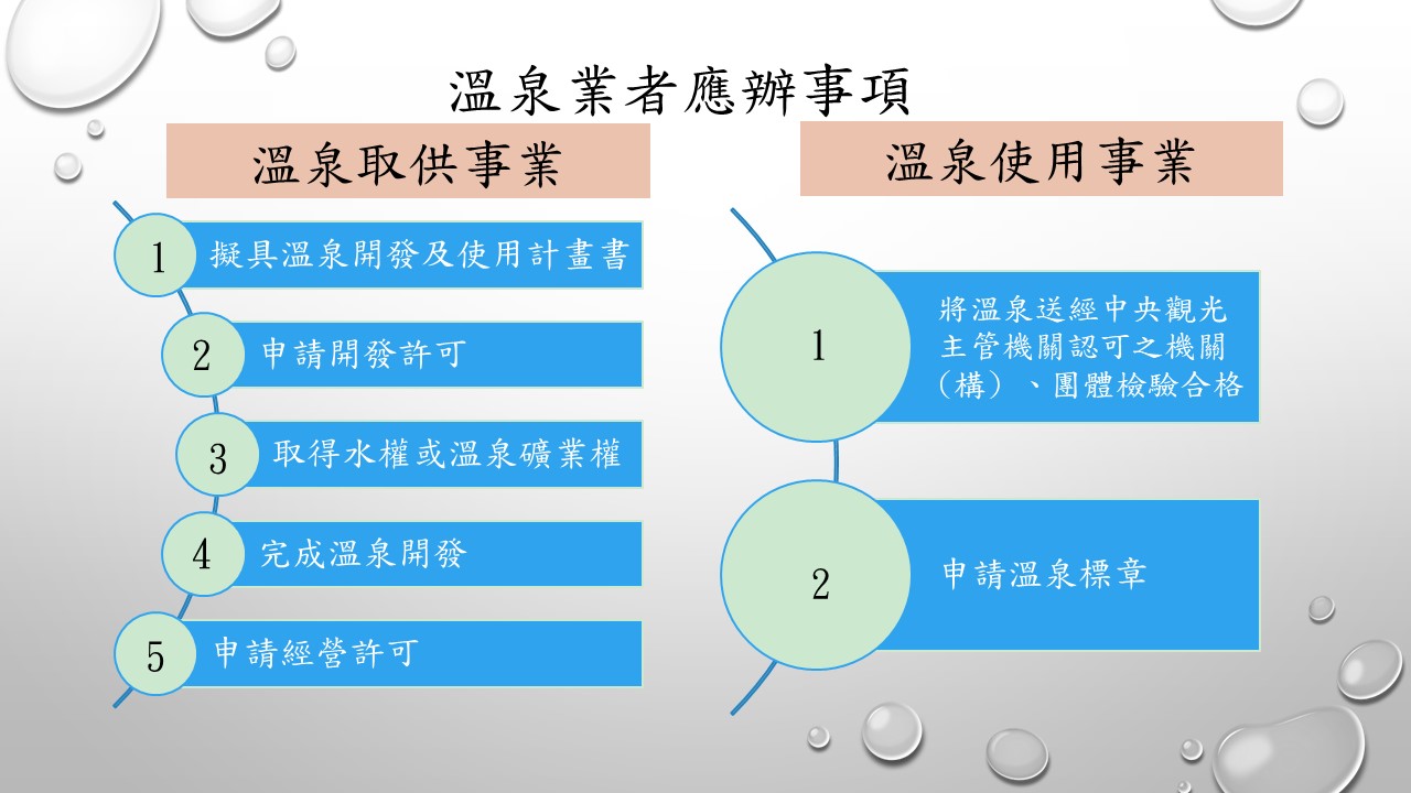 溫泉業者應辦事項