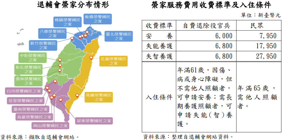 示意圖