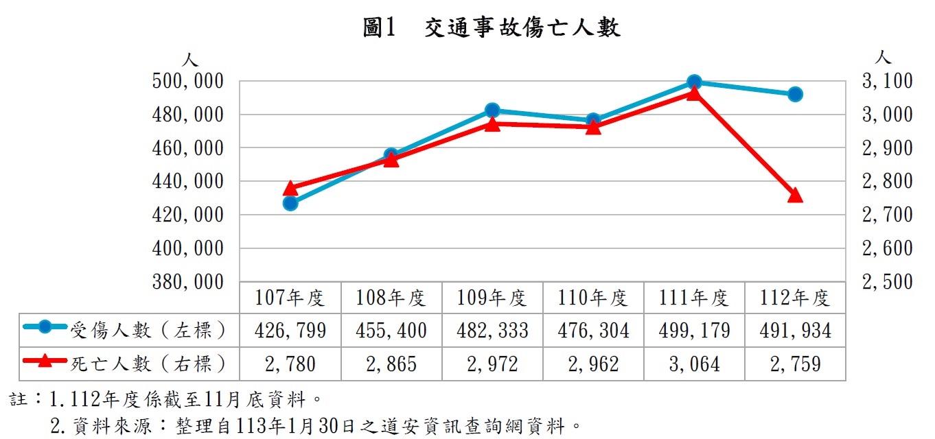 示意圖